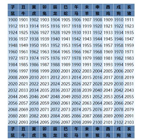 1961年生肖幾歲|1961是民國幾年？1961是什麼生肖？1961幾歲？